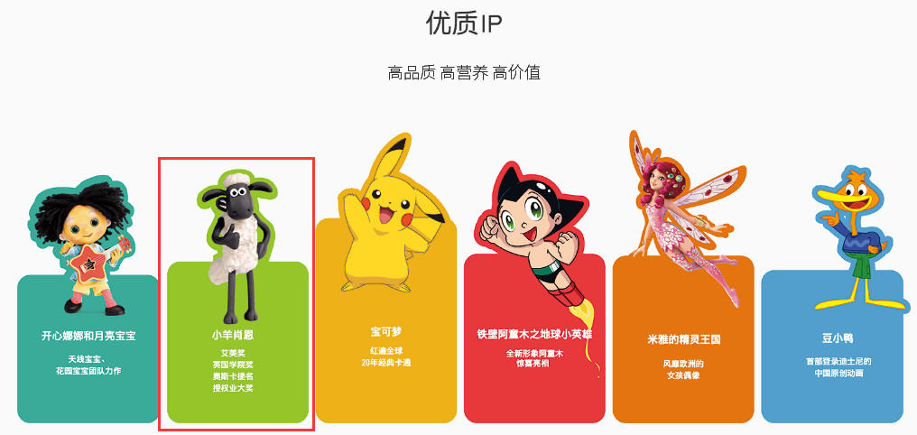 銷售“小羊肖恩”衍生品是否侵害作品發行權？