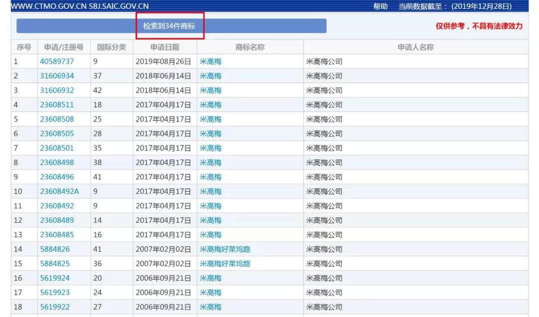 好萊塢“老字號”米高梅來華起訴，深圳這家影業公司被判賠償600萬元！