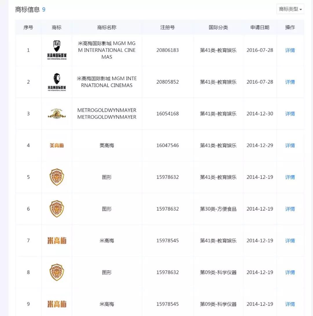 好萊塢“老字號”米高梅來華起訴，深圳這家影業公司被判賠償600萬元！