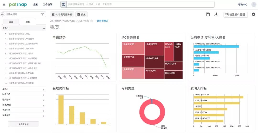 你辛苦完成的「競爭對手監控報告」為什么研發看不上？