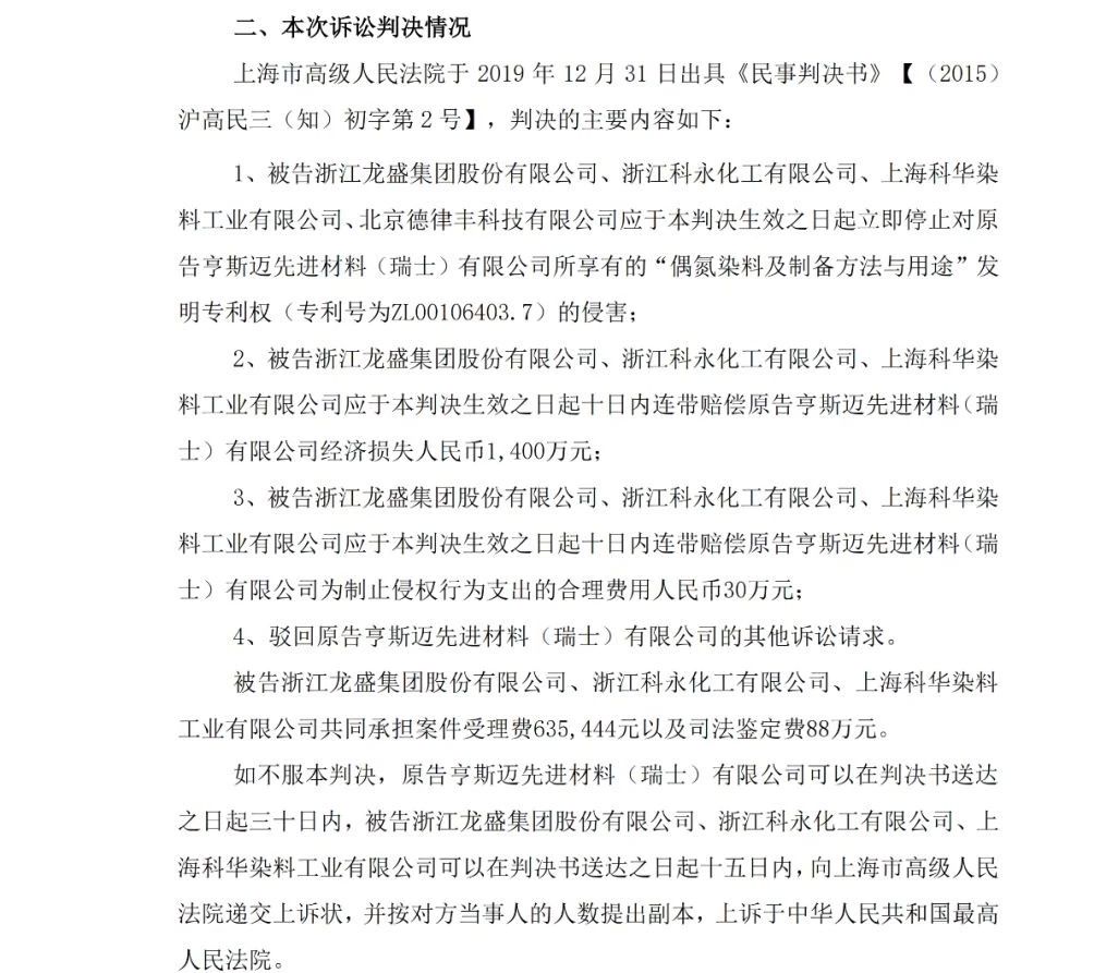 判賠1430萬元！浙江龍盛等被判停止侵害亨斯邁發明專利權