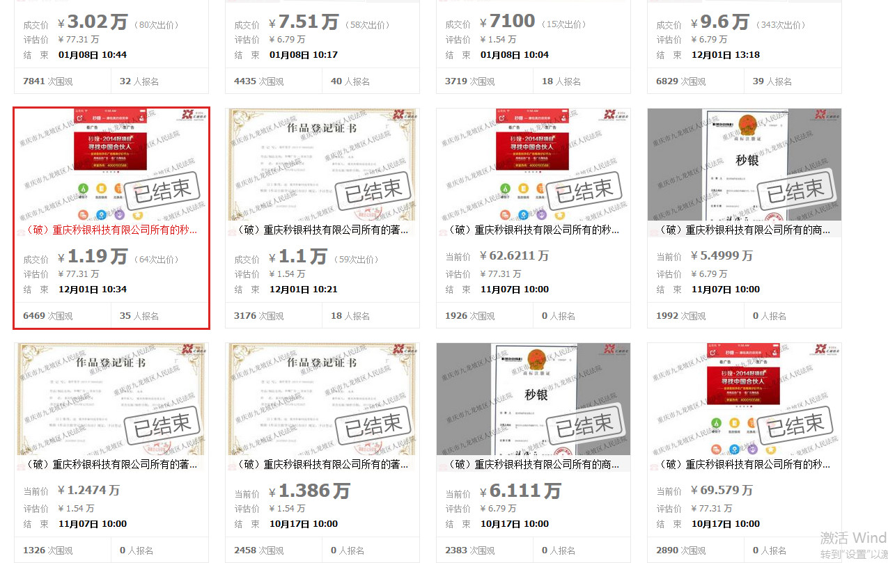 反悔買家補差價2.48萬元！重慶秒銀三項知識產權共拍賣五次
