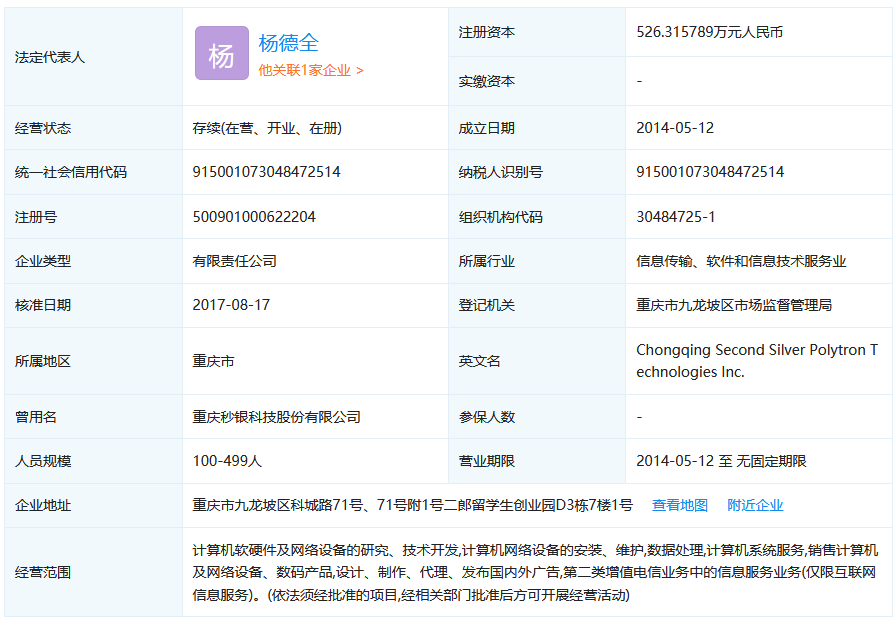 反悔買家補差價2.48萬元！重慶秒銀三項知識產權共拍賣五次