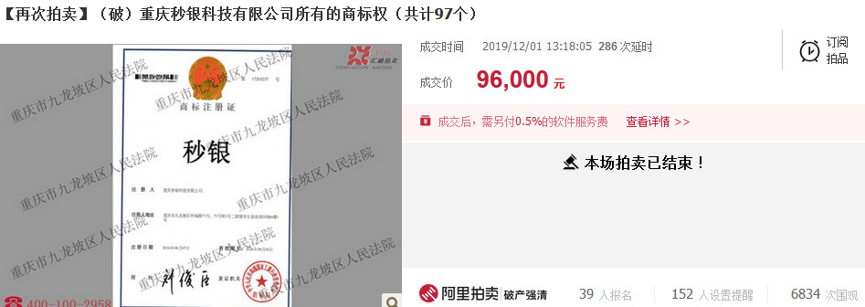 反悔買家補差價2.48萬元！重慶秒銀三項知識產權共拍賣五次