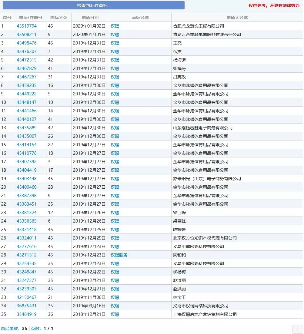 《精英律師》火了！“權璟”商標已被搶注多次！