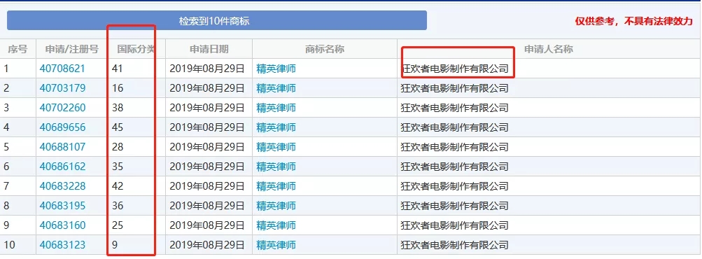 《精英律師》火了！“權璟”商標已被搶注多次！
