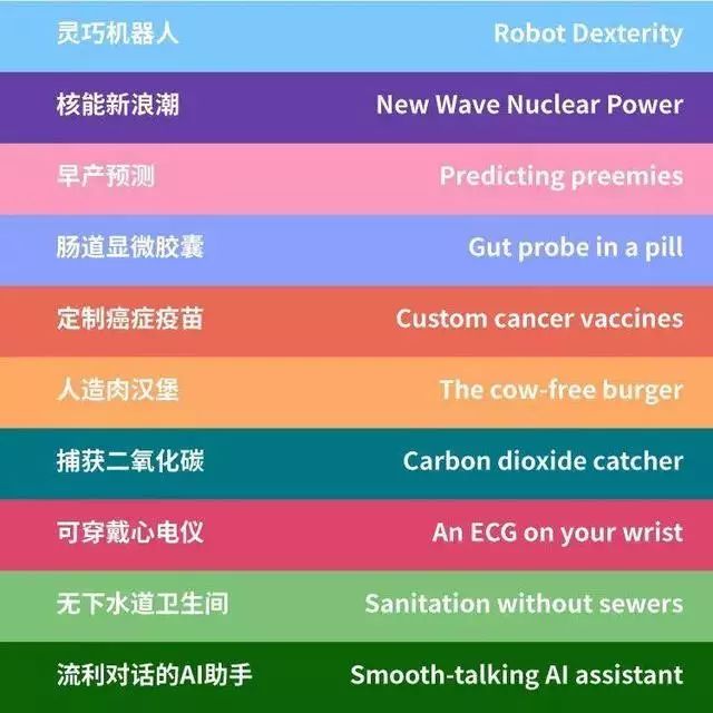 麻省理工選出的全球十大突破性技術！