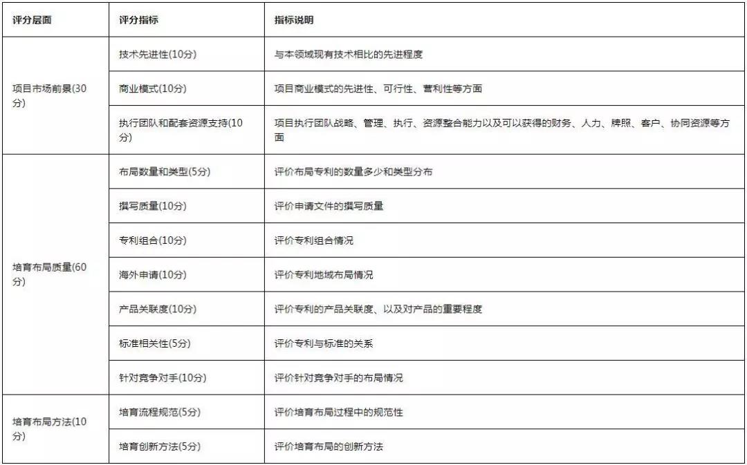 從入門到大神！收好這本『2020灣高賽攻略秘笈』