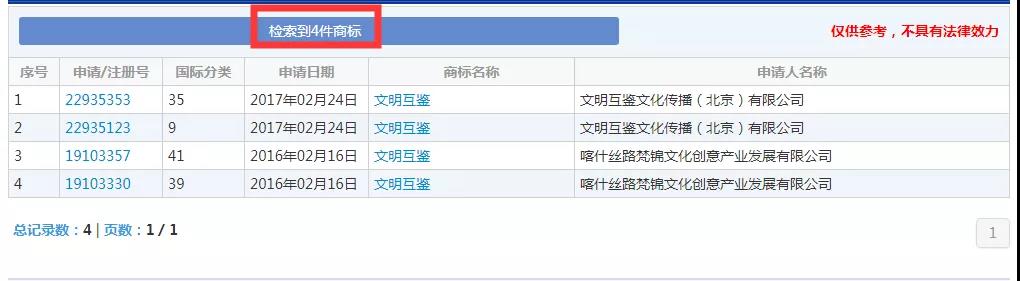 2019十大流行語都申請商標了嗎？