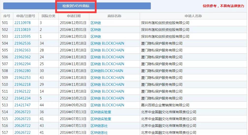 2019十大流行語都申請商標了嗎？