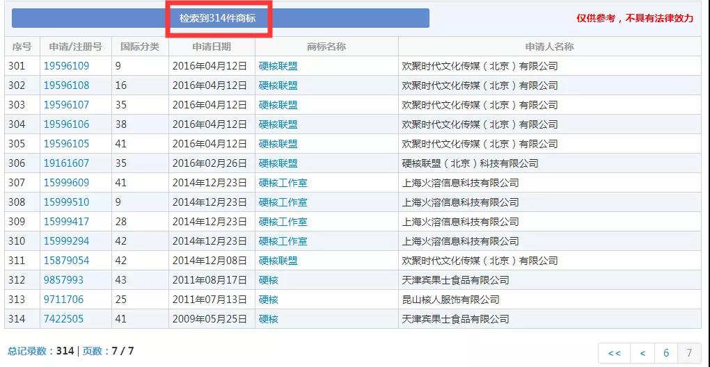 2019十大流行語都申請商標了嗎？