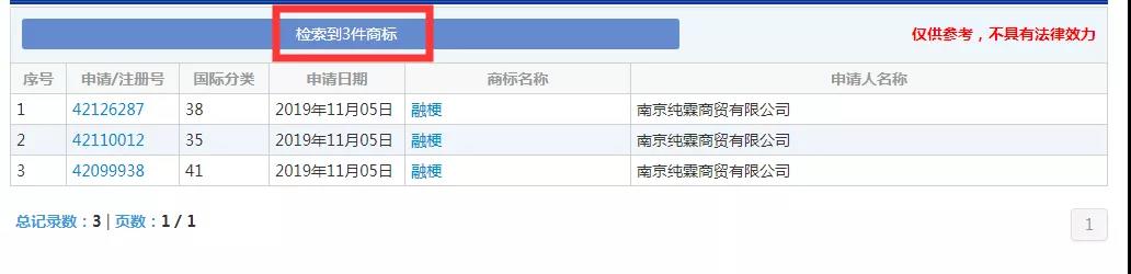 2019十大流行語都申請商標了嗎？