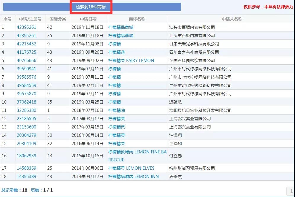 2019十大流行語都申請商標了嗎？