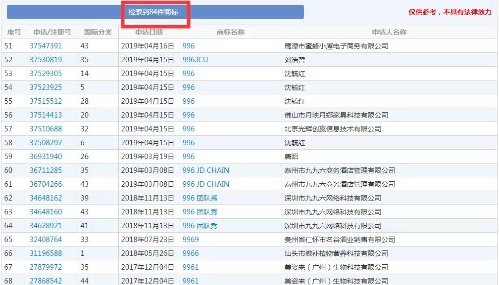 2019十大流行語都申請商標了嗎？