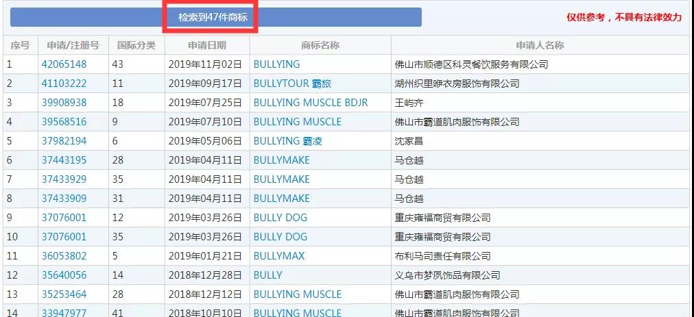 2019十大流行語都申請商標了嗎？
