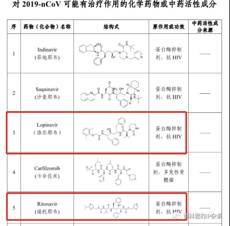 應對新型肺炎的藥品正在篩選中，請提前做好專利強制許可的準備