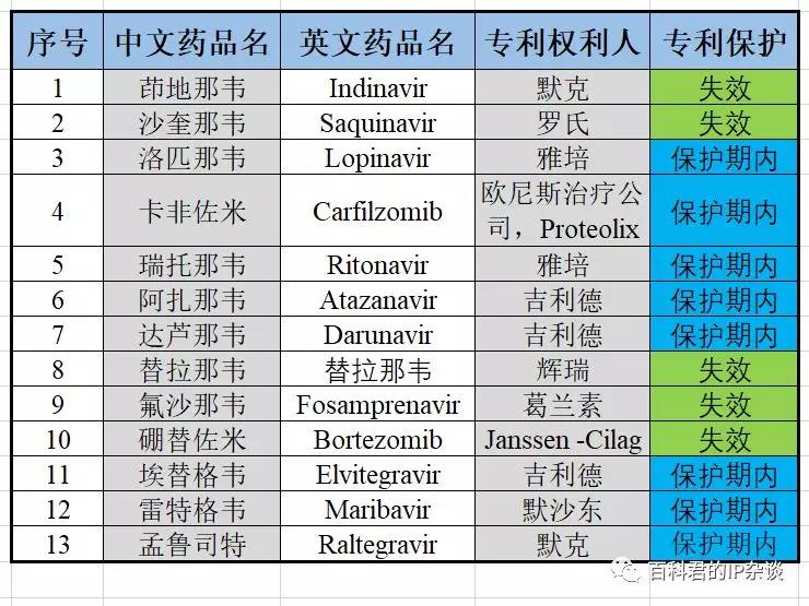 應對新型肺炎的藥品正在篩選中，請提前做好專利強制許可的準備
