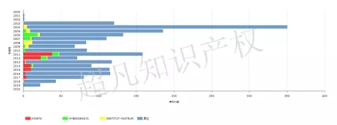 新型冠狀病毒藥品篩選，專利或起關鍵作用