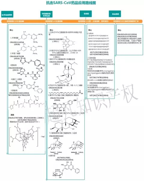 新型冠狀病毒藥品篩選，專利或起關鍵作用