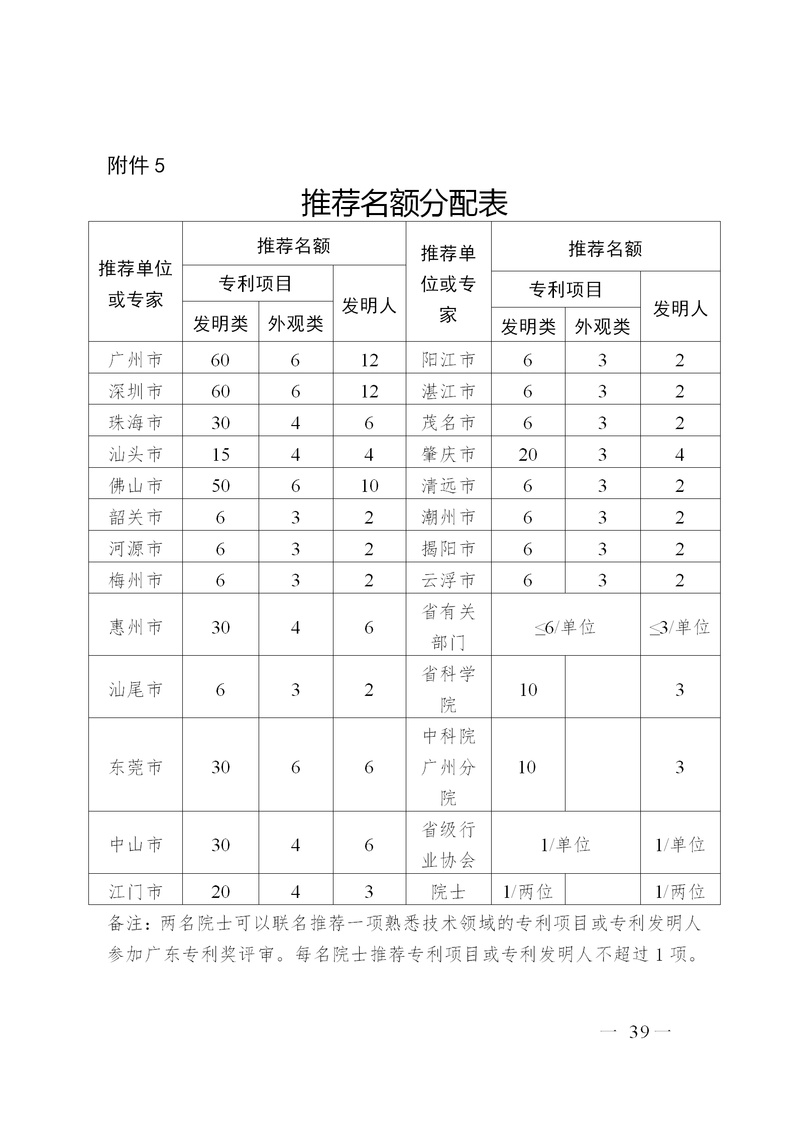 剛剛！廣東省市場監督管理局發布關于開展第七屆廣東專利獎評選的通知
