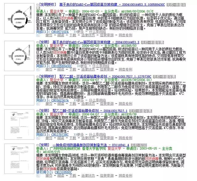 復旦大學、廈門大學、浙江大學、中山大學關于冠狀病毒專利情況
