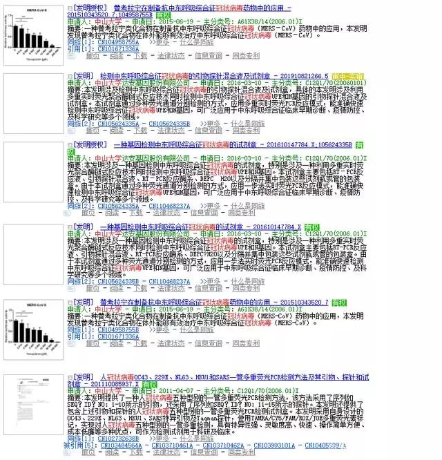 復旦大學、廈門大學、浙江大學、中山大學關于冠狀病毒專利情況