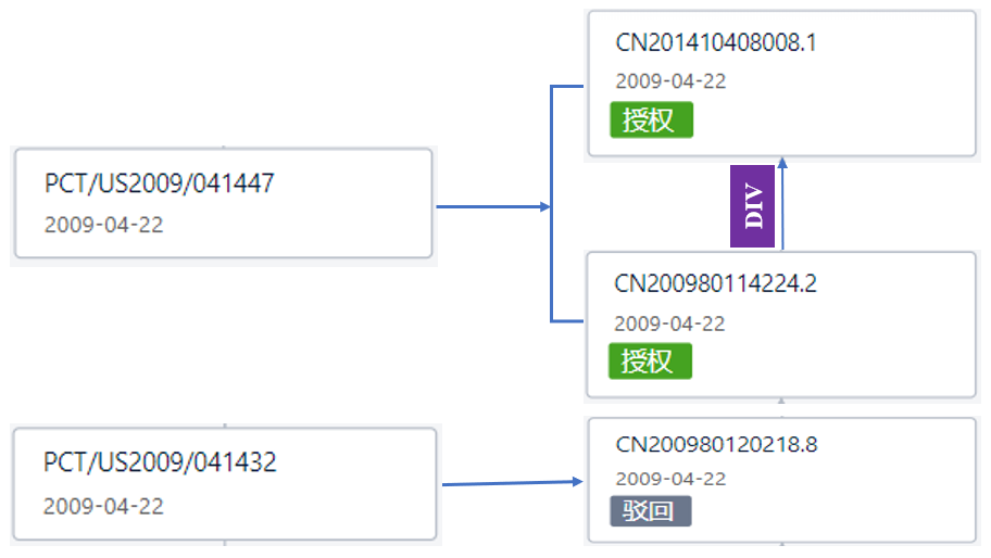 看完瑞德西韋的專利，終于知道它為何叫潛在抗病毒“神藥”了