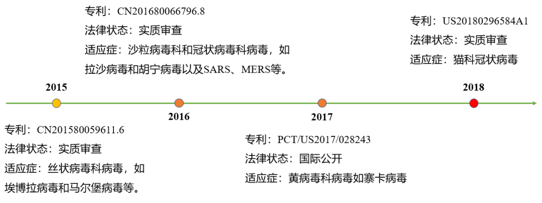 看完瑞德西韋的專利，終于知道它為何叫潛在抗病毒“神藥”了