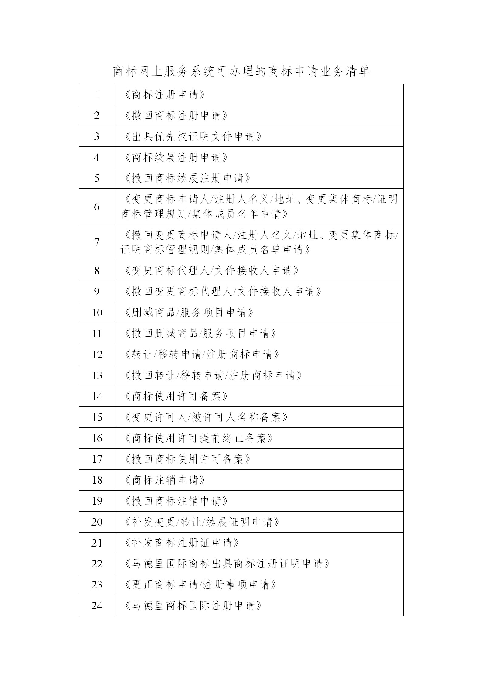 【國知局最新通知】疫情防控期間，如何辦理商標申請？
