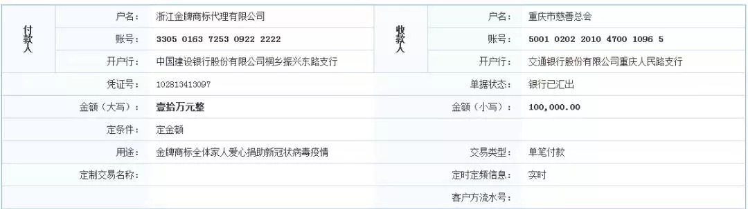 抗擊疫情！知識產權&法律人都在行動?。ǜ轮?月8日）