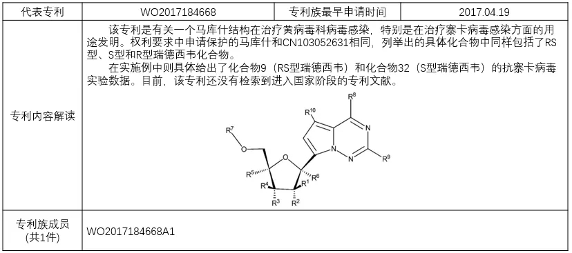 揭秘！瑞德西韋（Remdesivir）研發企業的專利布局戰略