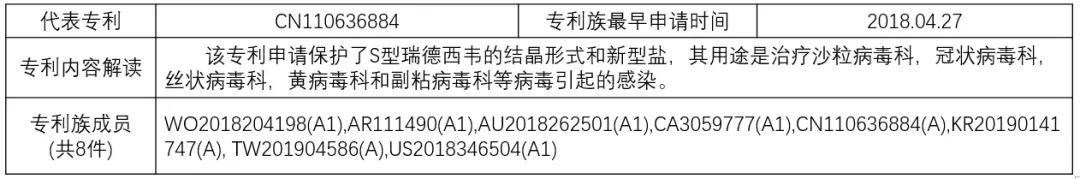 揭秘！瑞德西韋（Remdesivir）研發企業的專利布局戰略