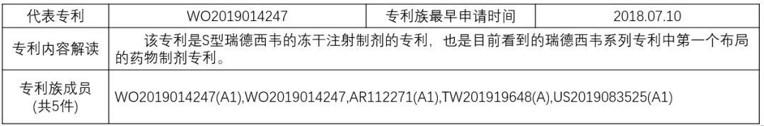 揭秘！瑞德西韋（Remdesivir）研發企業的專利布局戰略