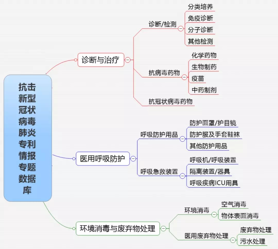 剛剛！知識產權出版社抗擊新冠病毒肺炎專利情報專題數據庫上線