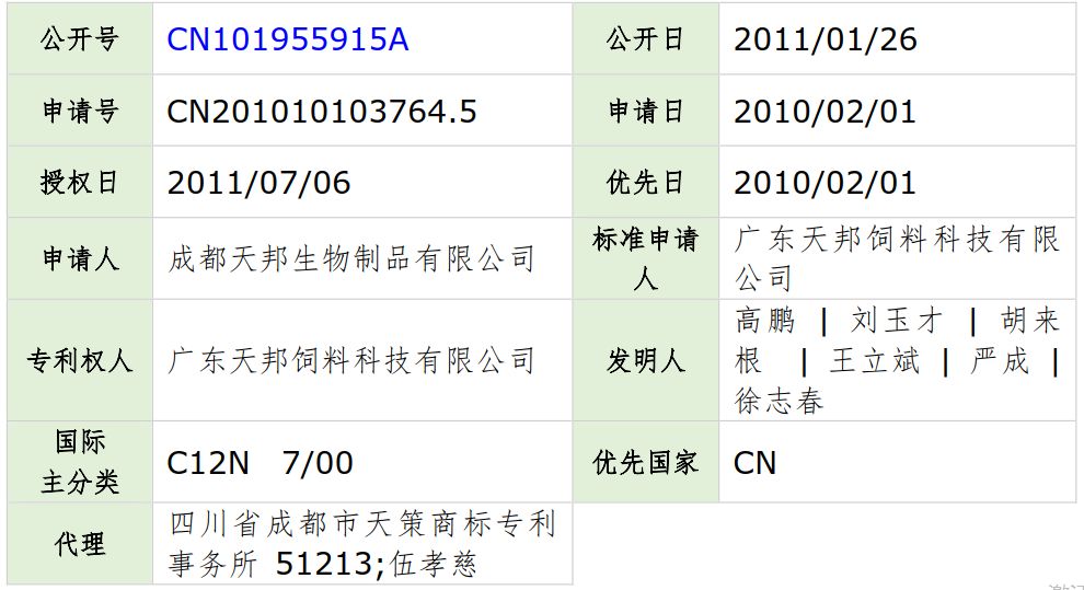 流感高峰期已到,請大家注意防范！——流感疫苗專利分析