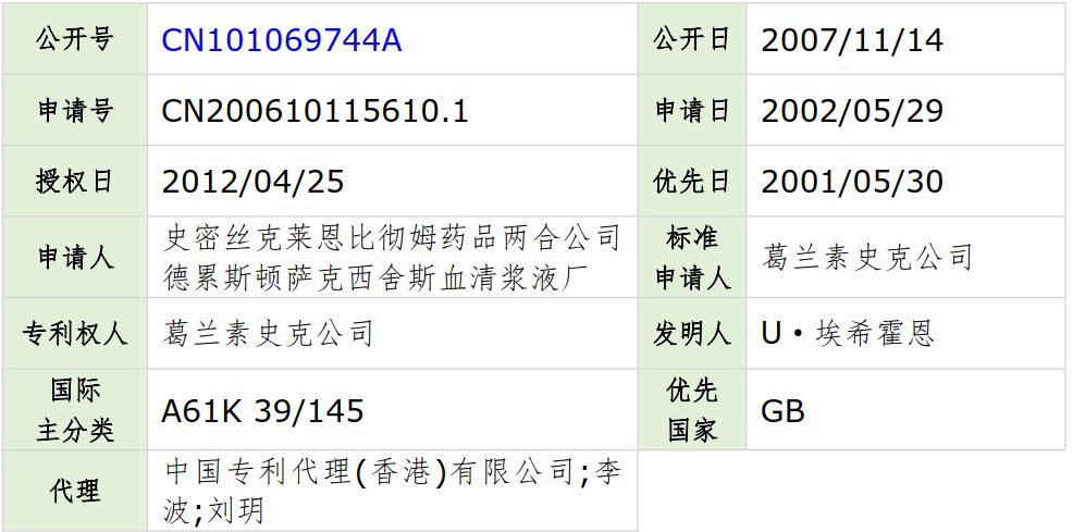 流感高峰期已到,請大家注意防范！——流感疫苗專利分析
