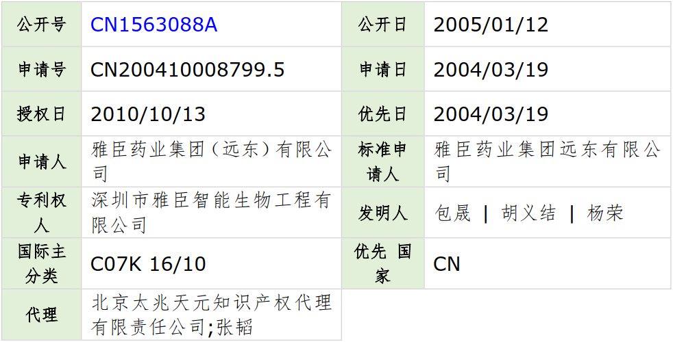流感高峰期已到,請大家注意防范！——流感疫苗專利分析