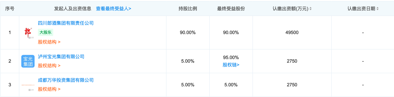 郎酒計劃今年上市？郎酒商標到底歸屬誰？