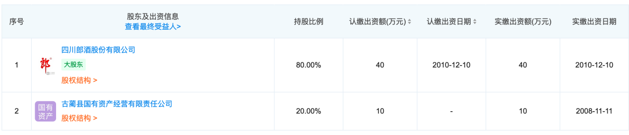 郎酒計劃今年上市？郎酒商標到底歸屬誰？