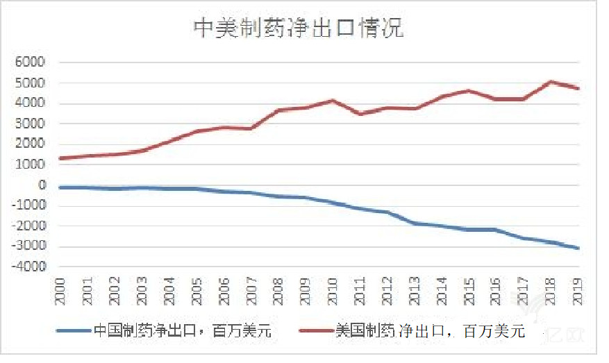 從吉利德公司的聲明談，對國內知識產權發展影響