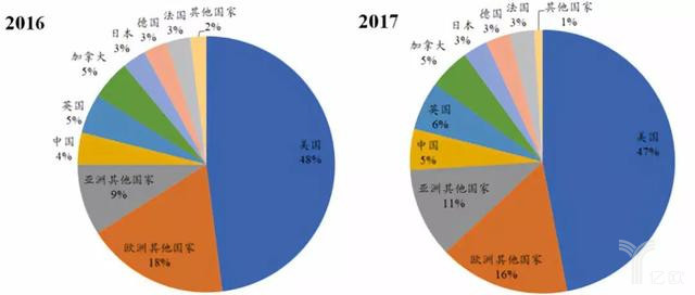 從吉利德公司的聲明談，對國內知識產權發展影響
