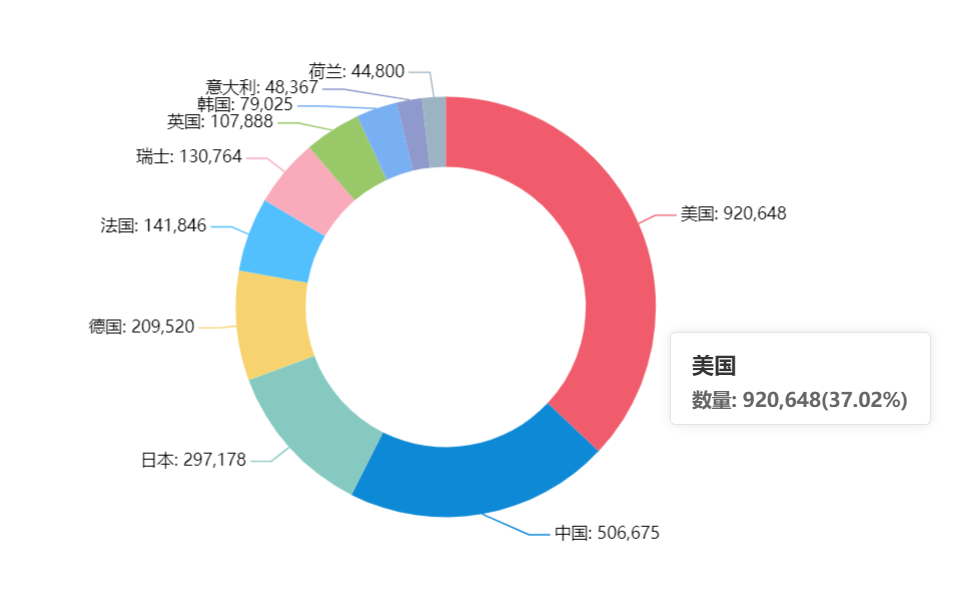 從吉利德公司的聲明談，對國內知識產權發展影響