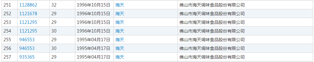 誰的“海天”商標？（附：判決書）