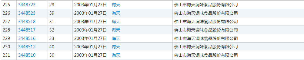 誰的“海天”商標？（附：判決書）