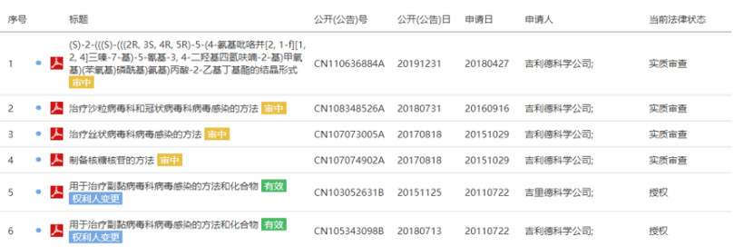 新藥開發企業如何得知主要競爭對手重大研究突破的專利布局現況