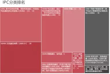 VIVO收購諾基亞專利，補充專利積累