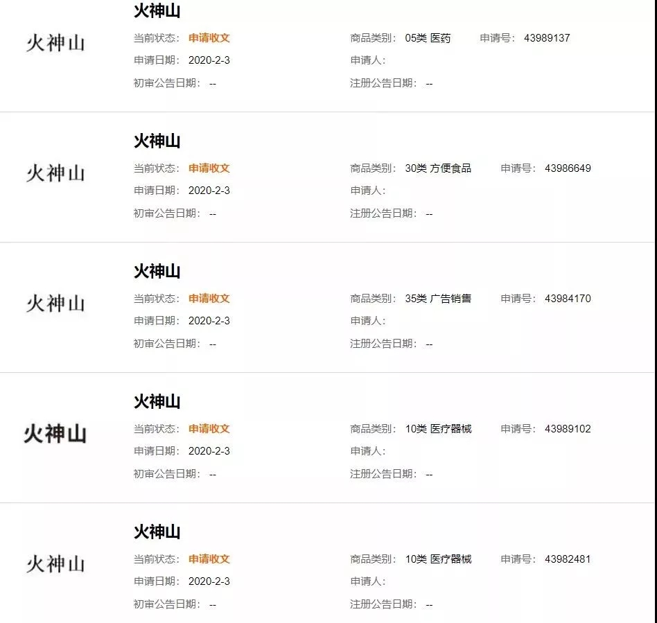 “鐘南山”被申請商標？“雷神山”、“火神山”也被搶注？