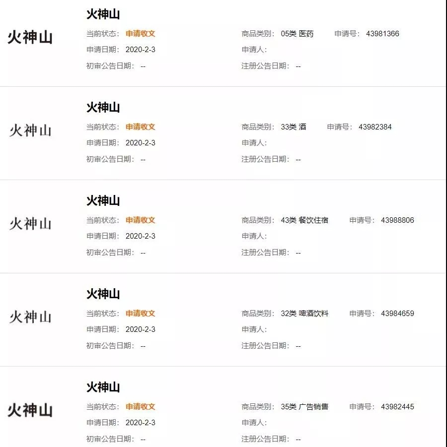 “鐘南山”被申請商標？“雷神山”、“火神山”也被搶注？
