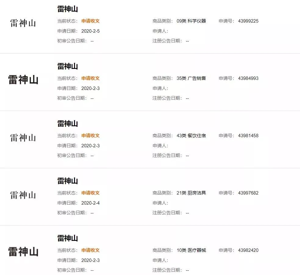 “鐘南山”被申請商標？“雷神山”、“火神山”也被搶注？