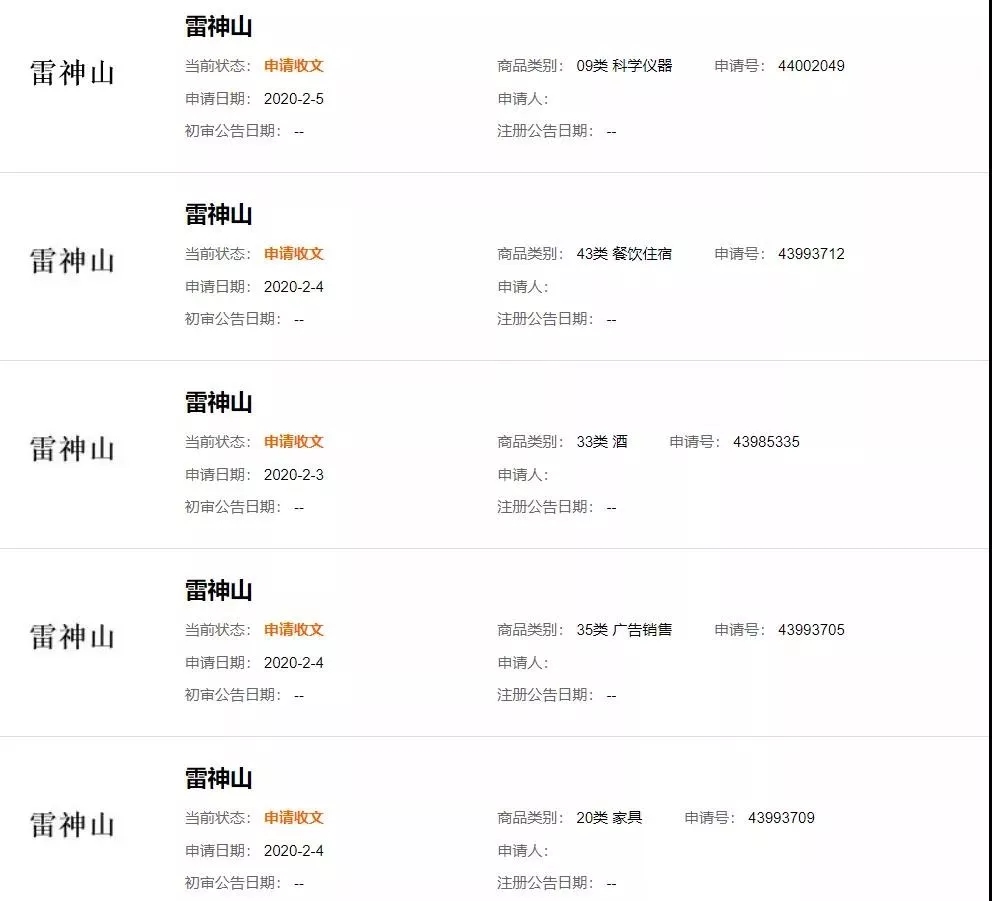 “鐘南山”被申請商標？“雷神山”、“火神山”也被搶注？